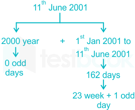 F1 Prashant Madhuri 19.07.2021 D17