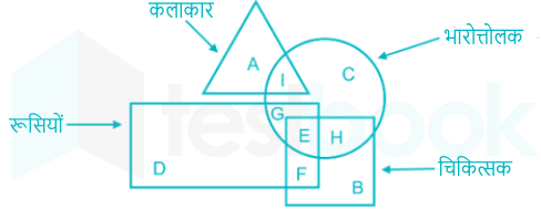 F1 Shraddha Puja T 20.07.2021 D2