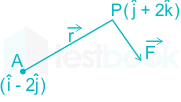 F1 Tabrez Ravi 15.07.21 D2