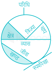 F1 Vikash.k 28-07-21 Savita D2