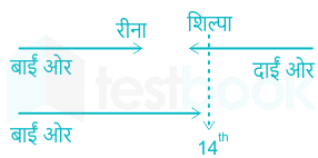 F2 Puja Tiwari 2.7.21 Pallavi D13