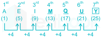 F3  Prameet.T 14-07-21 Savita D1