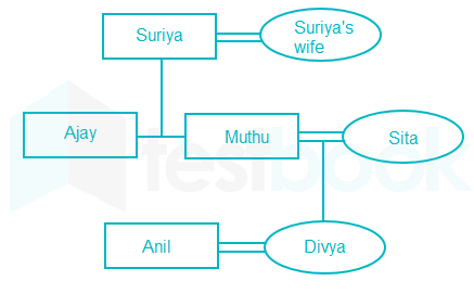 Famtree10930