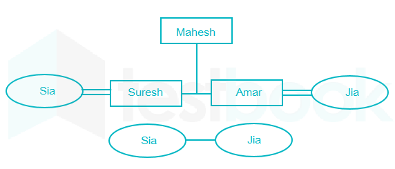 Famtree43209