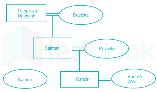 Famtree5235