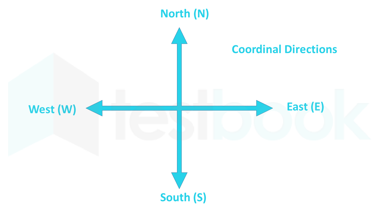 coordinal direction