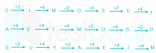 letter series345t53