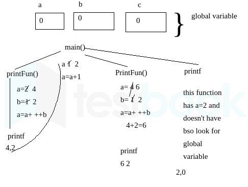 program