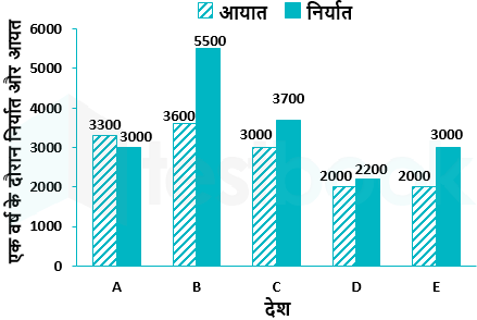 610e1940611844637ea28d66 Amber Nigam Sanyukta Gaikar 7.08.21 D1=