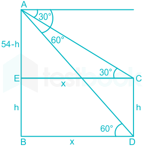 F1 Amit Ravi 05.08.21 D4