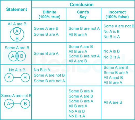 F1 Shashi Savita 30.08.21 D1(Syllogism table)