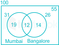 F2 Ashish Ravi 12.08.21 D1