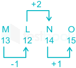 F2  Kumar R 13-08-21 Savita D11