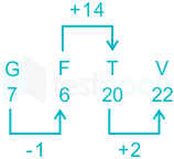 F2  Kumar R 13-08-21 Savita D14