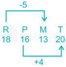 F2  Kumar R 24-08-21 Savita D17