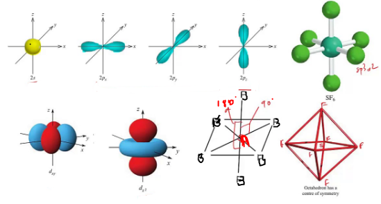 sp3d geometry