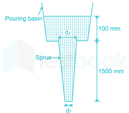 Sprue