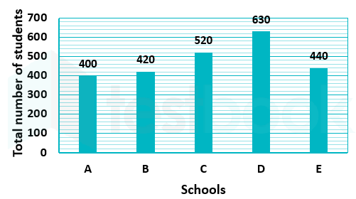 graph 1