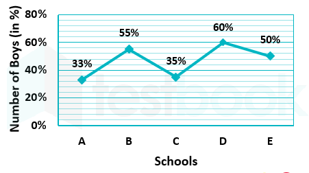 graph 2