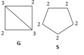 graph s1