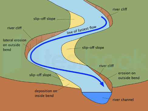 meander-diagram