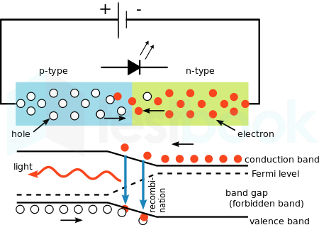 Light Emitting Diodes (LED)  How it works, Application & Advantages