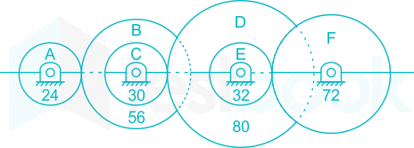 Solved In the figure below, gears B and C are a compound