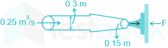 F1 Ram Ravi 15.09.21 D11