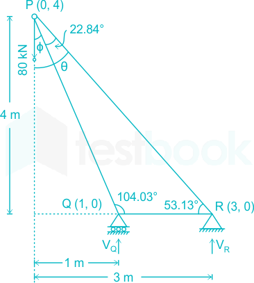 F1 Ram Shraddha 20.09.2021 D2