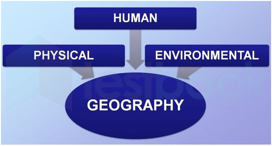 geography