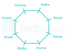 Solved] Kirti, Suman, Shubh, Kanak, Pari, Charu, Shlok and Shivi are