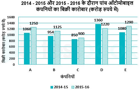 DI 19-10-21 Ashish singh umesh D 4