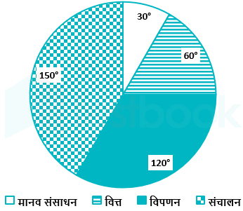 DI 28-10-2021 ashish singh umesh D 2