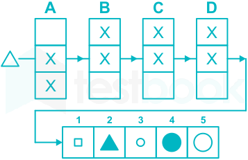 F1 Pritesh Madhuri (Set 02 IOT) 20.10.21 Qs 1