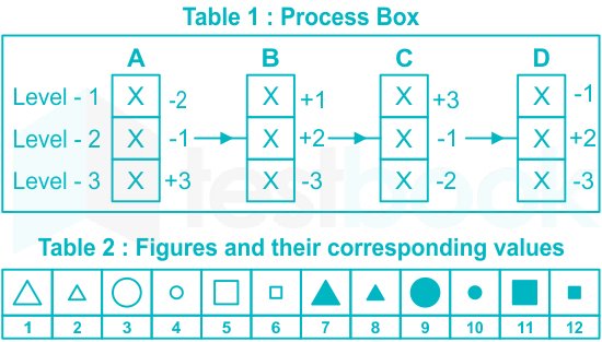 F1 Pritesh Madhuri (Set 02 IOT) 20.10.21 Table1 & 2