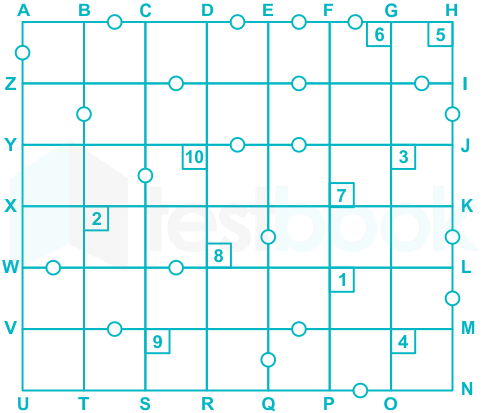 SST (Exercise 47) Pritesh Shashi Qs 2