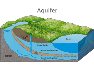 aquifer