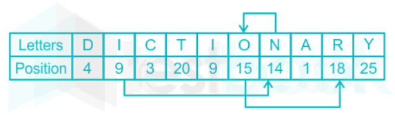 solved-how-many-such-pairs-of-letters-are-there-in-the-word