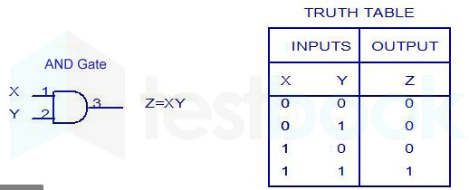 Logic Gates Truth Tables Elcho Table 