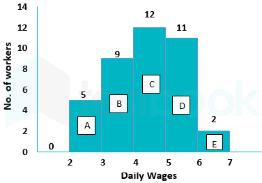 Solved B. A particular employee earns $39,000 annually.