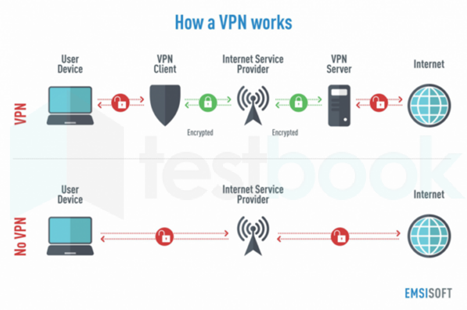 What Is A Virtual Private Network (Vpn)? - Definition & Types thumbnail