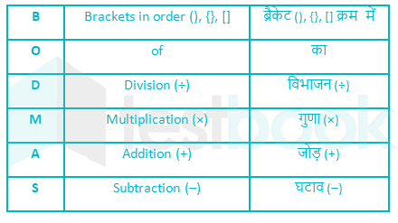 Bodmas dtp (1)