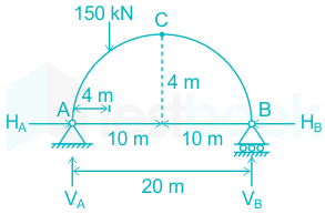 A parabolic arch has a span of 20 m and a height of 10 m. How high