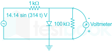 Permanent Magnet Moving Coil Voltmeter - PMMC