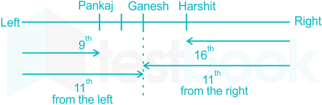 F1 Rohit Ravi 01.11.2021 D8