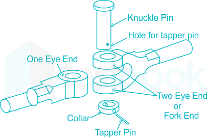 हिन्दी] Friction Clutches MCQ [Free Hindi PDF] - Objective Question Answer  for Friction Clutches Quiz - Download Now!