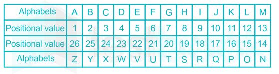 Solved Which Letter Will Be 15th To The Left Of 7th From The Left E