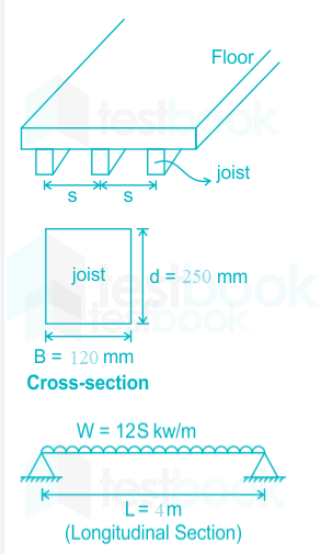 joists