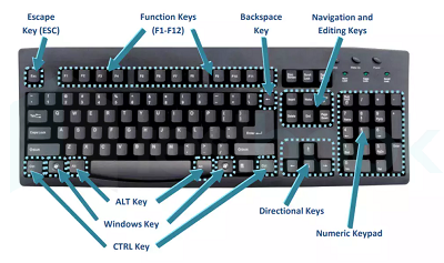 key