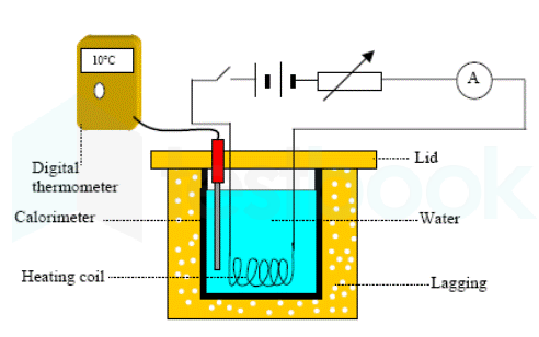 Heating Effect of Electric Current